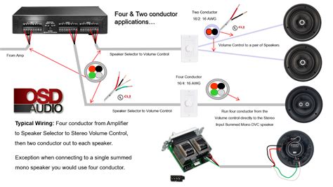 Ceiling Speaker Wiring Guide