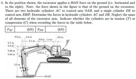 Solved In The Position Shown The Excavator Applies A 20 Kn Force On The Ground Ie