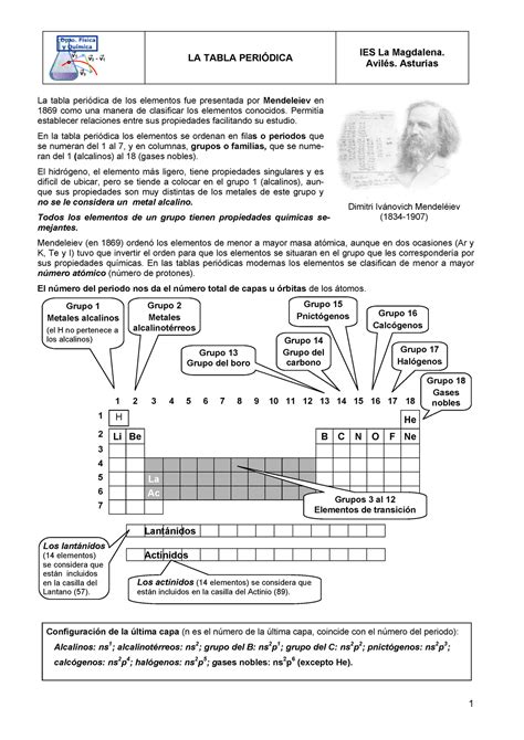 Sistema Periodico Fcwedfwef La Tabla Peri Dica Ies La Magdalena