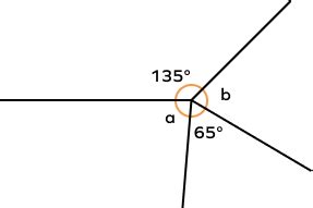 Complete Angle: Definition, Formation, Solved Examples, Facts