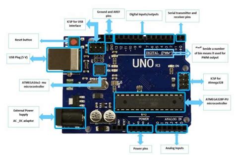 Arduino Uno R3 Board Datasheet