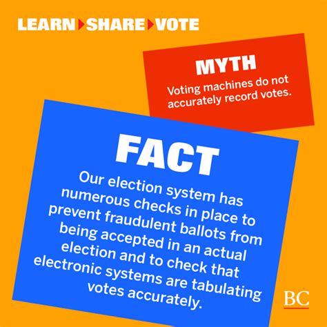 Multiple Layers Of Security Ensure That Voting Machines Accurately