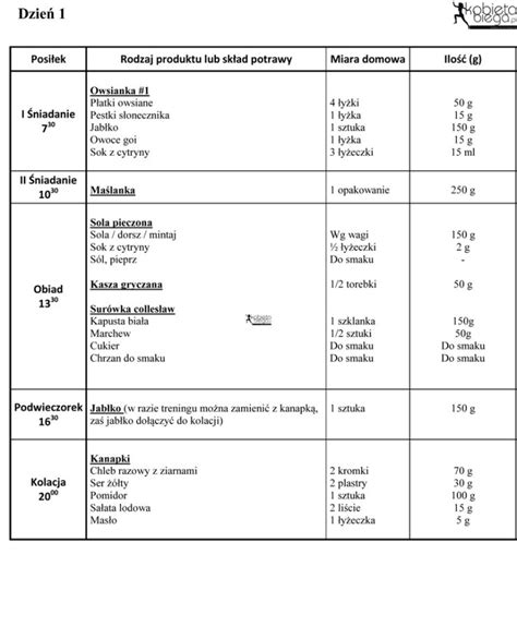 Dieta 1400 kcal Jadłospis na miesiąc Poland Kelbimedia