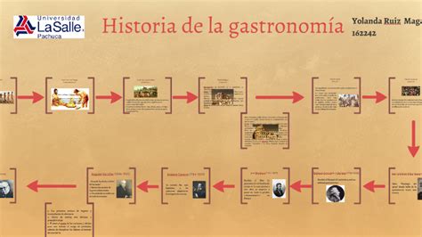 Historia De La Gastronomía By Yolanda Ruiz On Prezi