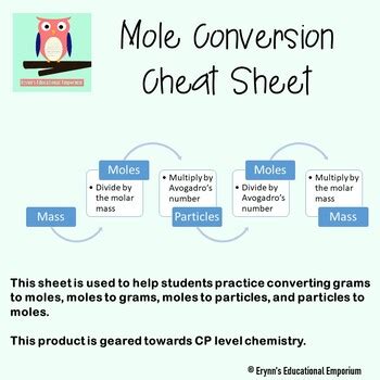 Mole Cheat Sheet