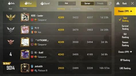 Berapa Poin Untuk Mencapai Rank Conqueror Di Pubg Mobile Season 14