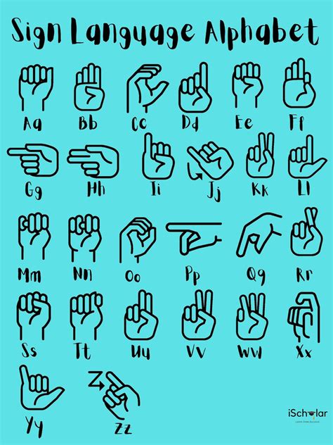 Sign Language Alphabet Blue Poster - Etsy