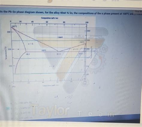 Solved The Maximum Solubility Of Silver Ag In Copper Cu