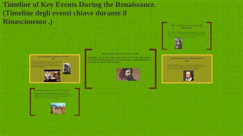 Timeline of Key Events During the Renaissance. (Timeline deg by Avinash ...