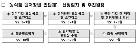 농식품부 올해 농식품 벤처창업 인턴제 참가자 모집