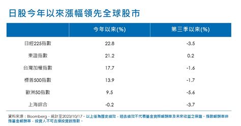 弱勢日圓助攻正循環！法人：龍頭製造業、金融業引領日股成長 Technews 科技新報