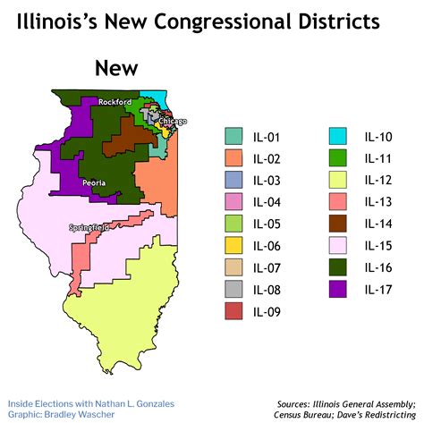 Illinois Redistricting Multiple Member On Member Matchups News