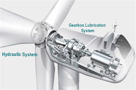 How Can The Gearbox Condition Affect The Useful Life Of A Wind Turbine