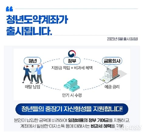 ‘5천만원 목돈 마련 청년도약계좌 6월 출시금융 마이데이터 범위 확대