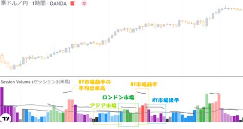 Tradingview｜通貨強弱を測定表示するインジケーター13選！