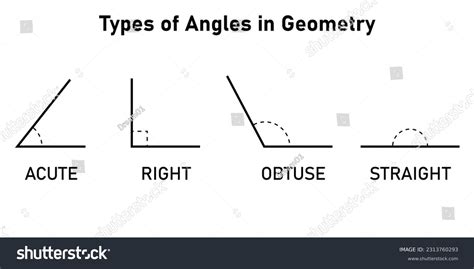 Types Angles Geometry Acute Right Obtuse Stock Vector Royalty Free