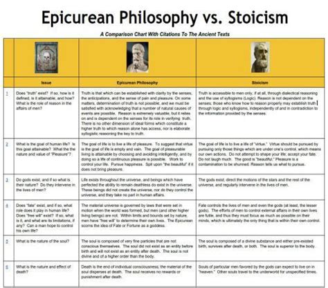 Epicureanism V Stoicism A Comparison Chart With Citations 43 Off