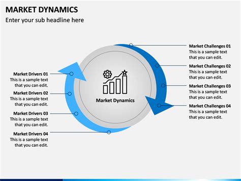 Market Dynamics PowerPoint And Google Slides Template PPT Slides