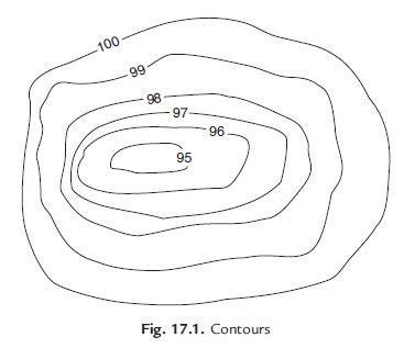 Os Map With Contours