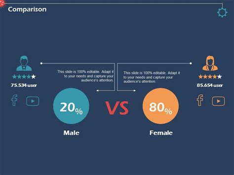 Comparison Audiences Attention Male Female Ppt Powerpoint Presentation