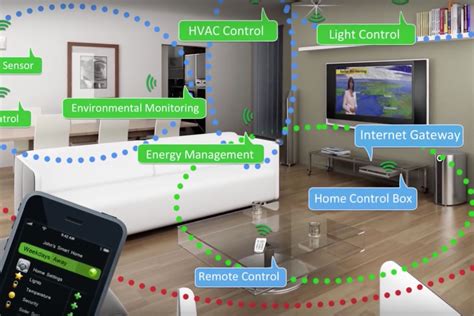 Qu Es Zigbee Y Por Qu Es Importante Para Tu Hogar Inteligente