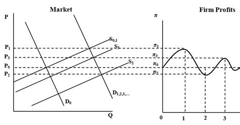 Sex Drugs And Economics Why Uber Drivers Will Make No Money In The