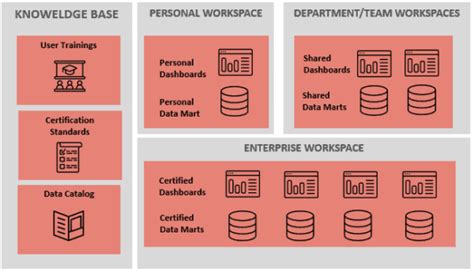 Power Bi Best Practices Guide Images