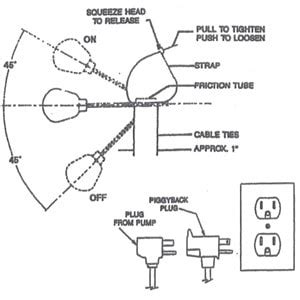 Wayne Sump Pump Parts