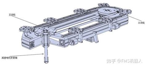 同步带传动环形导轨装配线的减速电机选型 知乎