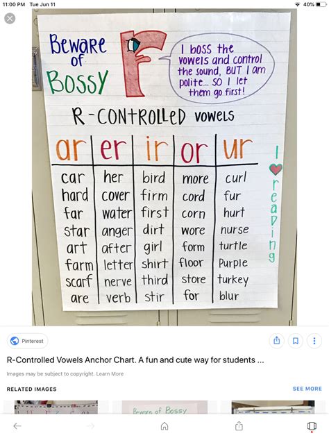 R Controlled Vowels How To Teach The Bossy R Pattern Artofit