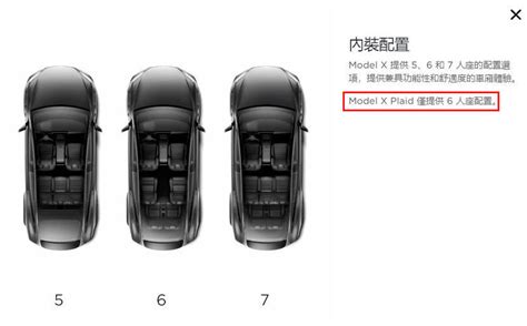 在台現身的七座版特斯拉 Model X Plaid 成絕響？六座版單一配置恐變成固定生產政策 Yahoo奇摩汽車機車