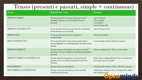 For E Since Differenza E Traduzione Come Usare Le Preposizioni Di