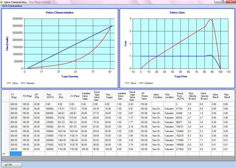 Control Valve Sizing Calculator Petrosof