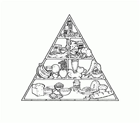 Food Pyramid Coloring Pages - Coloring Home