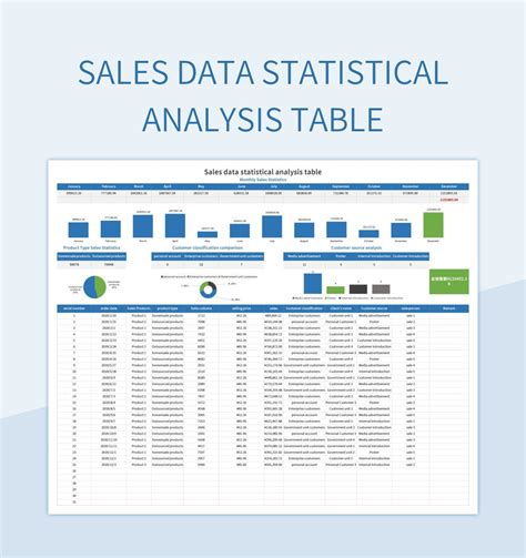 Sales Data Statistical Analysis Table Excel Template And Google Sheets