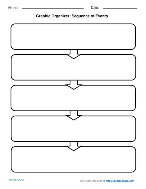 Sequence Graphic Organizer Template Printable Calendars At A Glance