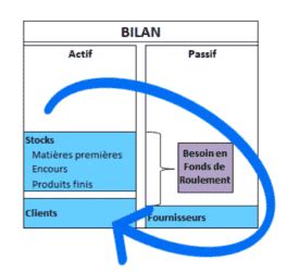 Calculer La Tr Sorerie Nette De Son Entreprise