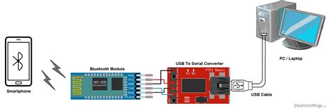 Bluetooth Module Hc Pinout At Commands Arduino Programming