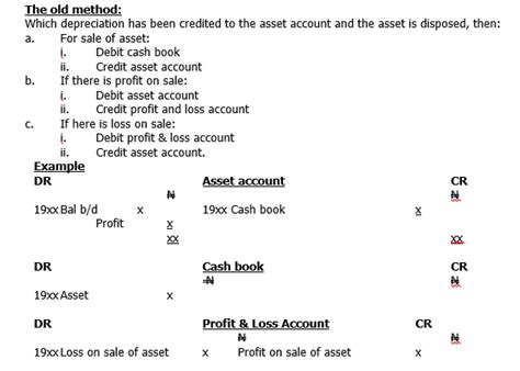 Lesson Note On Disposal Of Fixed Assets Financial Accounting Sss2 Second Term Classnotes