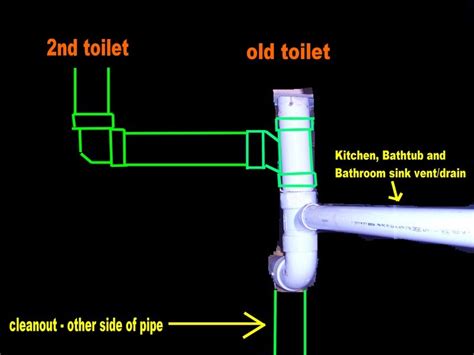 Adding A Second Toilet Plumbing Diy Home Improvement Diychatroom