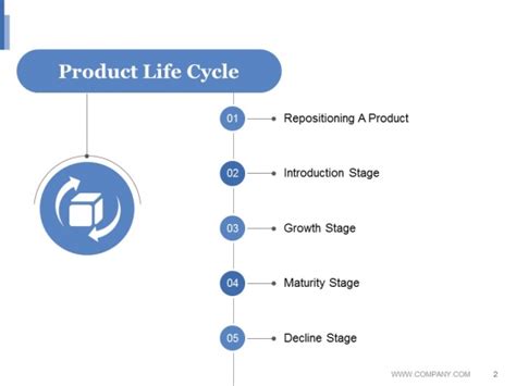 Product Life Cycle Stages Ppt Powerpoint Presentation Complete Deck With Slides Powerpoint