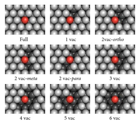 Interfacial Positions With Vacancies At The Interface Atoms Light