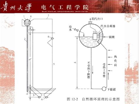 锅炉原理 第9章 自然循环原理及计算word文档在线阅读与下载无忧文档