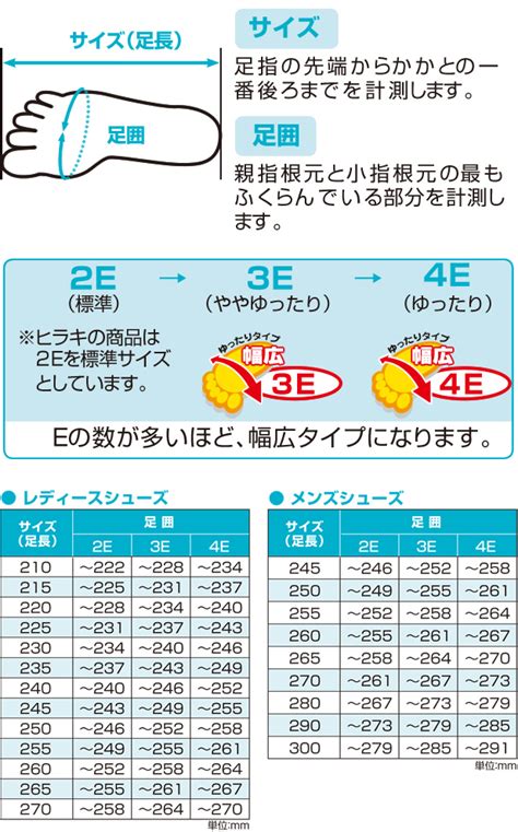 恥ずかしさ ソース 戸惑う 靴 の サイズ の 選び方 自動化 作詞家 準備