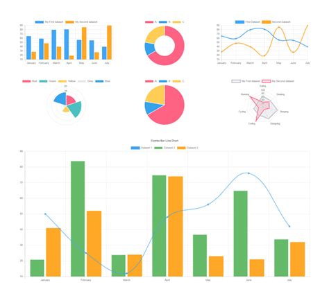 Angularjs Chart Js Tutorial Vanrensselaerelementaryschool