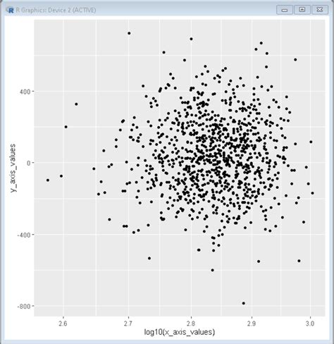 Transform Ggplot Plot Axis To Log Scale In R Geeksforgeeks