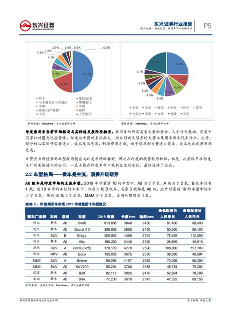 汽车行业中企出海系列报告之（二）：逐鹿天竺：乘用车下一个增长点 Pdf 先导研报