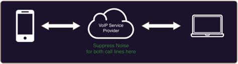 Real-Time Noise Suppression Using Deep Learning | NVIDIA Technical Blog