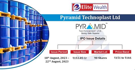 Pyramid Technoplast Ipo Allotment Tomorrow Steps To Check Allotment