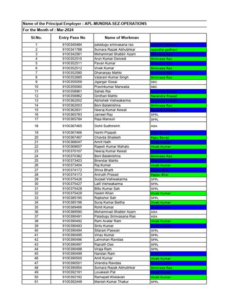 Standardized Muster Roll Report Pdf